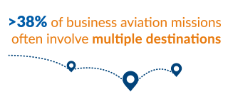 Business aviation allows companies to visit more locations in less time #bizav