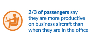 Business aircraft travel is time well spent #bizav