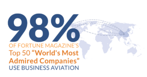 Business aircraft and the best brands go hand-in-hand. #bizav