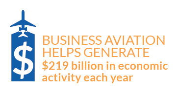 Business aviation is an economic engine for America #bizav