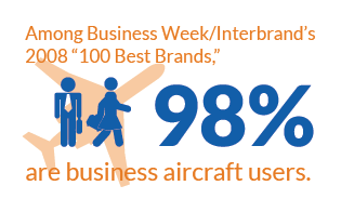 How many admired companies use #bizav? Almost all of them.