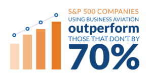 S&P 500 Companies using business aviation outperform those that don't by 70%