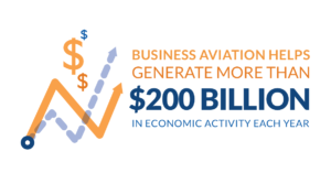 business aviation helps generate more than $200 billion in economic activity each year