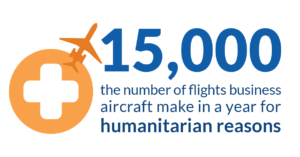 15,000 - the number of flights business aircraft make in a year for humanitarian reasons
