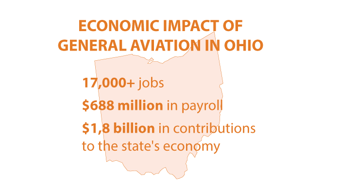 Economic Impact of General Aviation in Ohio