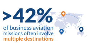 Business aviation allows companies to visit more locations in less time #bizav