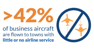 For communities far from airline hubs, #bizav is a transportation lifeline